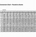 Image result for Gram Conversion Chart Math Printable