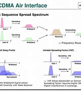 Image result for WCDMA Interface