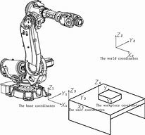 Image result for What Is an Industrial Robot Fanuc