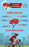 Image result for OSHA Broken Helmet