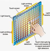 Image result for Exaples of Infrared Touch Screen