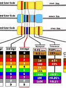 Image result for Resistor Color Coding