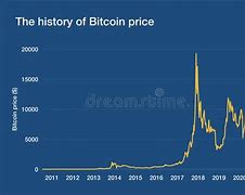 Image result for iPhone Price History Chart