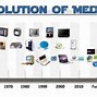 Image result for Media Industry Timeline