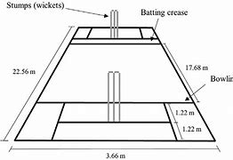 Image result for Simple Cricket Layout