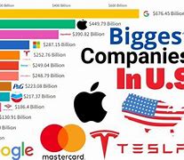 Image result for Major Conglomerate Company