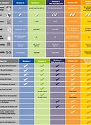 Image result for Linksys Router Comparison Chart