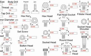 Image result for Screw Head Size Chart