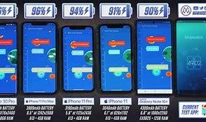 Image result for iPhone 11 Battery Life Chart