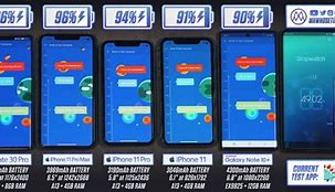 Image result for Battery Life of iPhone 11