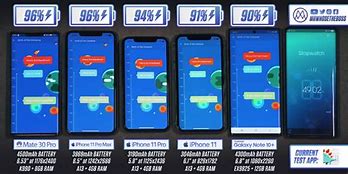 Image result for iPhone X Max Battery