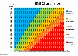 Image result for Weight and Height Chart Men