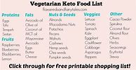 Image result for Vegetarian Keto Diet Food List