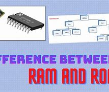Image result for Ram and ROM It S Types