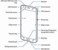 Image result for Samsung Galaxy S7 Edge Blueprint