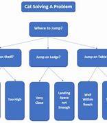 Image result for Word Tree Diagram
