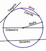 Image result for Circunferencia