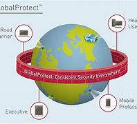 Image result for GlobalProtect App