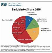 Image result for Bank Market Share