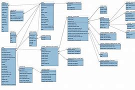 Image result for Database Layout