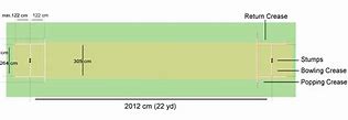 Image result for Cricket Pitch Markings