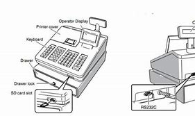 Image result for Cash Register Sharp Up 820F