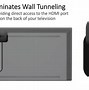 Image result for Apple TV Accessories