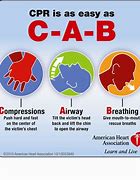 Image result for CPR Save Life Poster