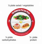 Image result for Diabetic Plate Portion-Size