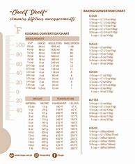 Image result for Conversion Chart Grams to Cups and Teaspoons