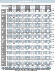 Image result for Diamond Sieve Chart