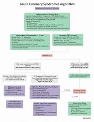 Image result for ACS Algorithm