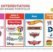 Image result for Mattel Toys Brand
