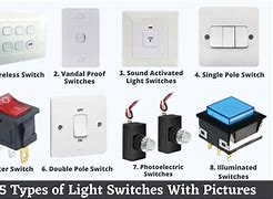 Image result for Light Switch Balanced