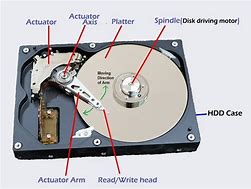 Image result for Hard Disk Parts