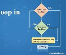 Image result for Nested Loops C Programming