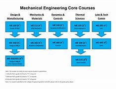 Image result for Online Class Requirements