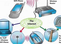 Image result for Wireless Mobile Technology Examples