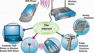Image result for Examples of Wireless Devices