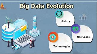 Image result for Evolution of Data Specific