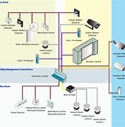Image result for Common Extra Low Voltage Equipment