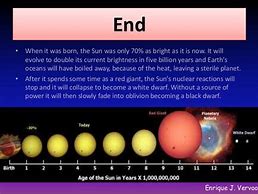 Image result for Evolution of the Sun