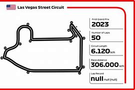 Image result for Las Vegas Circuit