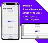 Image result for iPhone X Screen Resolution