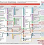 Image result for Career Road Map Worksheet