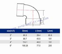 Image result for 90 Degree PVC Elbow Dimensions