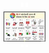 Image result for 5S Posters in Hindi PDF Free Download