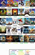 Image result for Classic DVD Board Games List