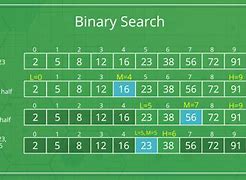 Image result for Binary Table