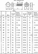 Image result for Carriage Bolts Load Chart